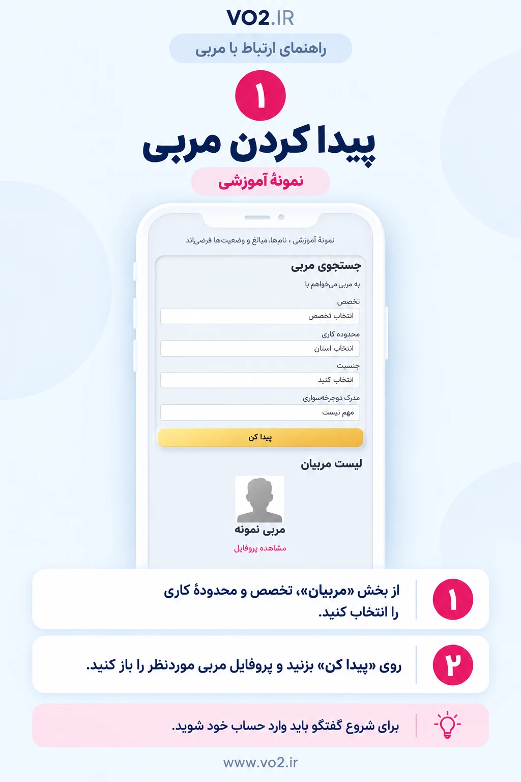 راهنمای ارتباط با مربی، مرحلهٔ ۱: پیدا کردن مربی