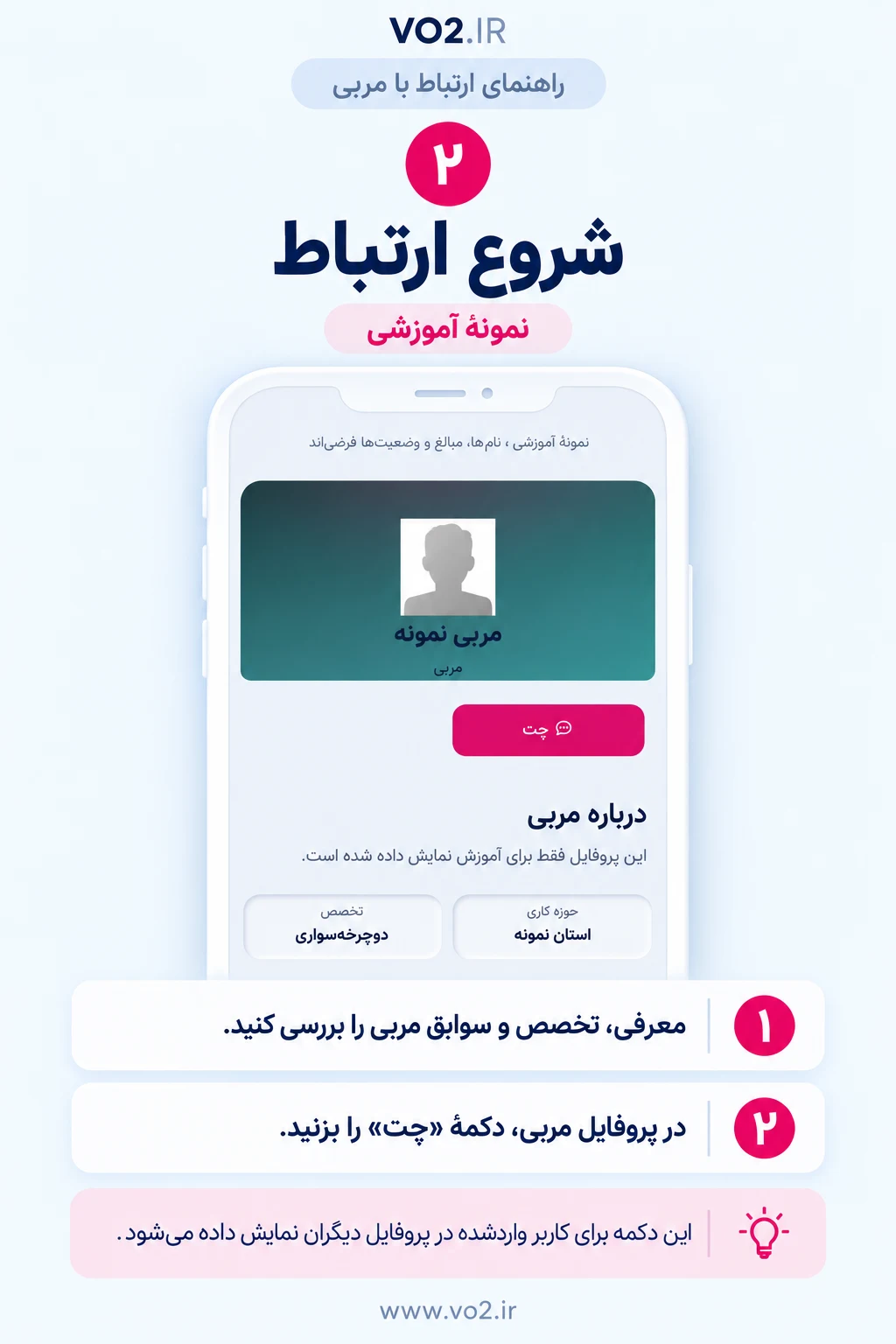 راهنمای ارتباط با مربی، مرحلهٔ ۲: شروع ارتباط