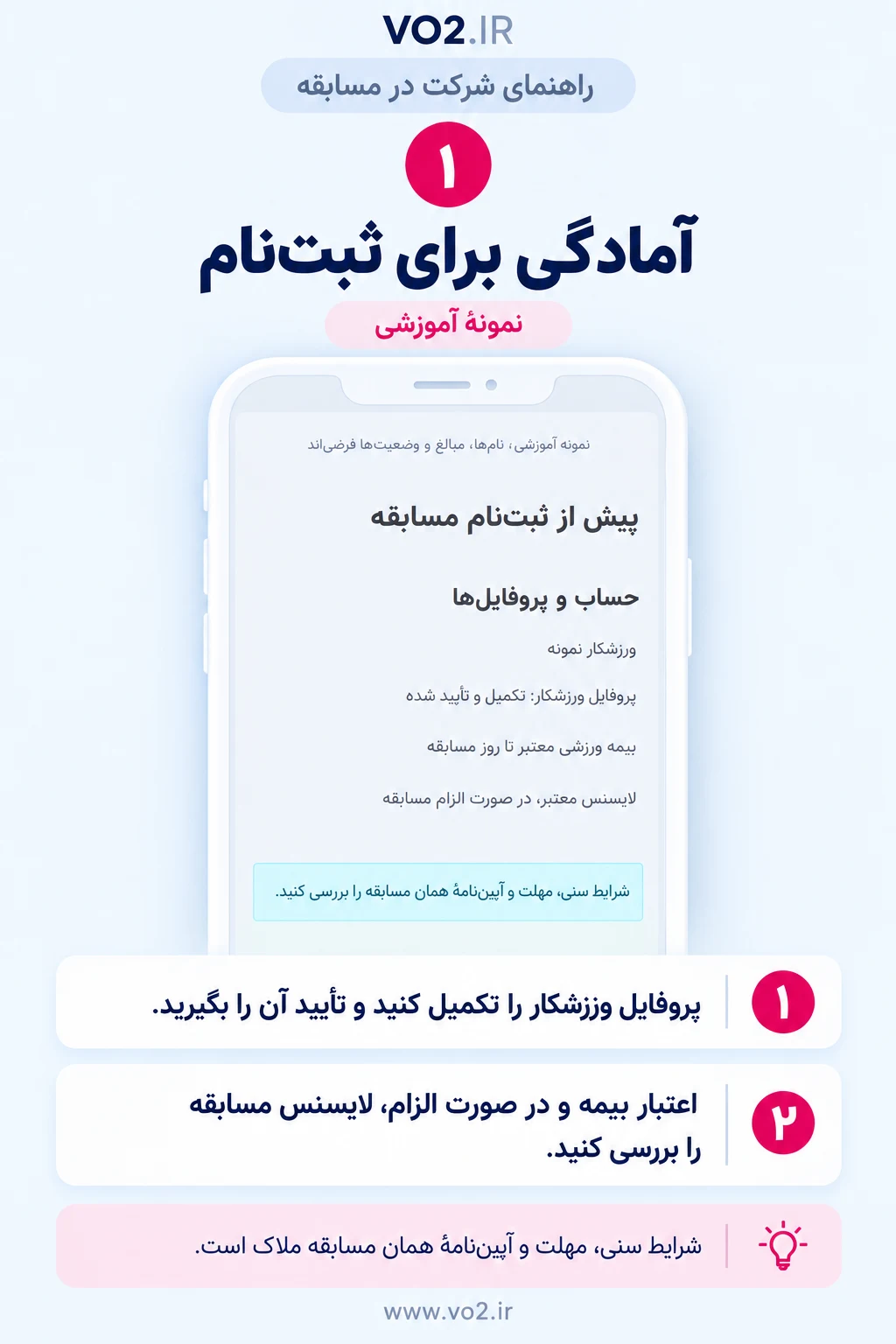 راهنمای شرکت در مسابقه، مرحلهٔ ۱: آمادگی برای ثبت‌نام