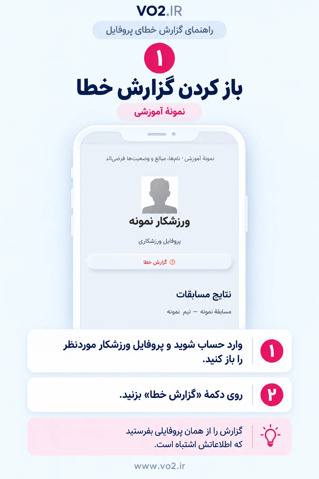 راهنمای گزارش خطای پروفایل، مرحلهٔ ۱: باز کردن گزارش خطا