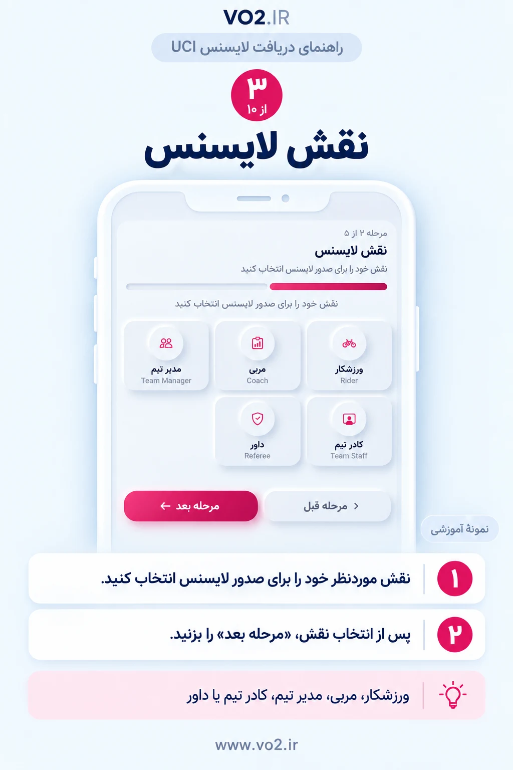 مرحله 3 دریافت لایسنس UCI: نقش لایسنس