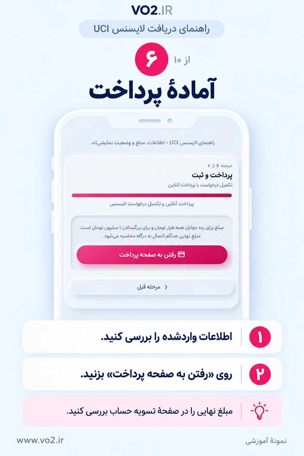 مرحله 6 دریافت لایسنس UCI: آمادهٔ پرداخت
