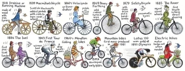 تاریخچه دوچرخه